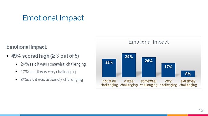 Impacts of Living with Hepatitis B_06.20.2023_3