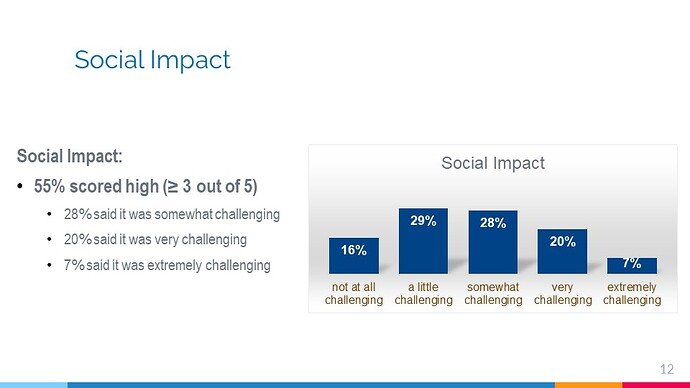 Impacts of Living with Hepatitis B_06.20.2023_2