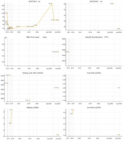 labtestsummary