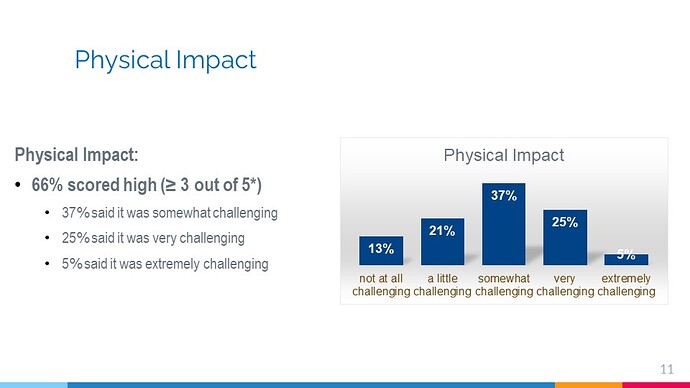 Impacts of Living with Hepatitis B_06.20.2023_1