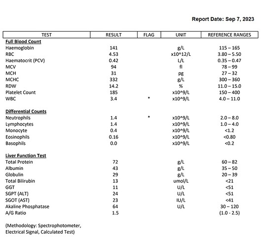 2023-blood_test_report