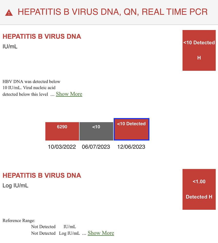 HBN DNA Undetected Vs Detected