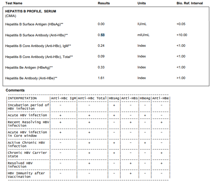 EXPLAINER: Lab results and their interpretation - #325 by ThomasTu ...