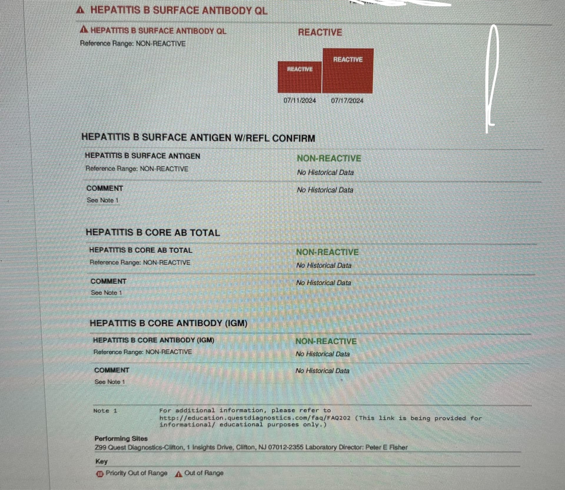 Please help me understand my results what do my lab results mean